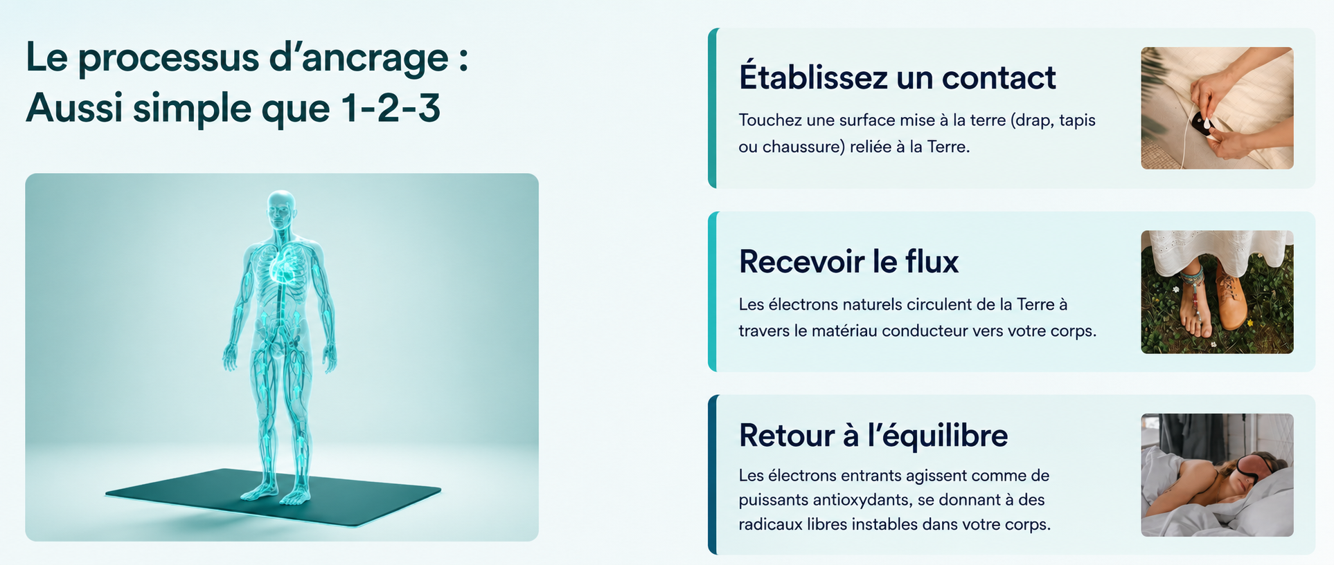 Drap de mise à la terre
