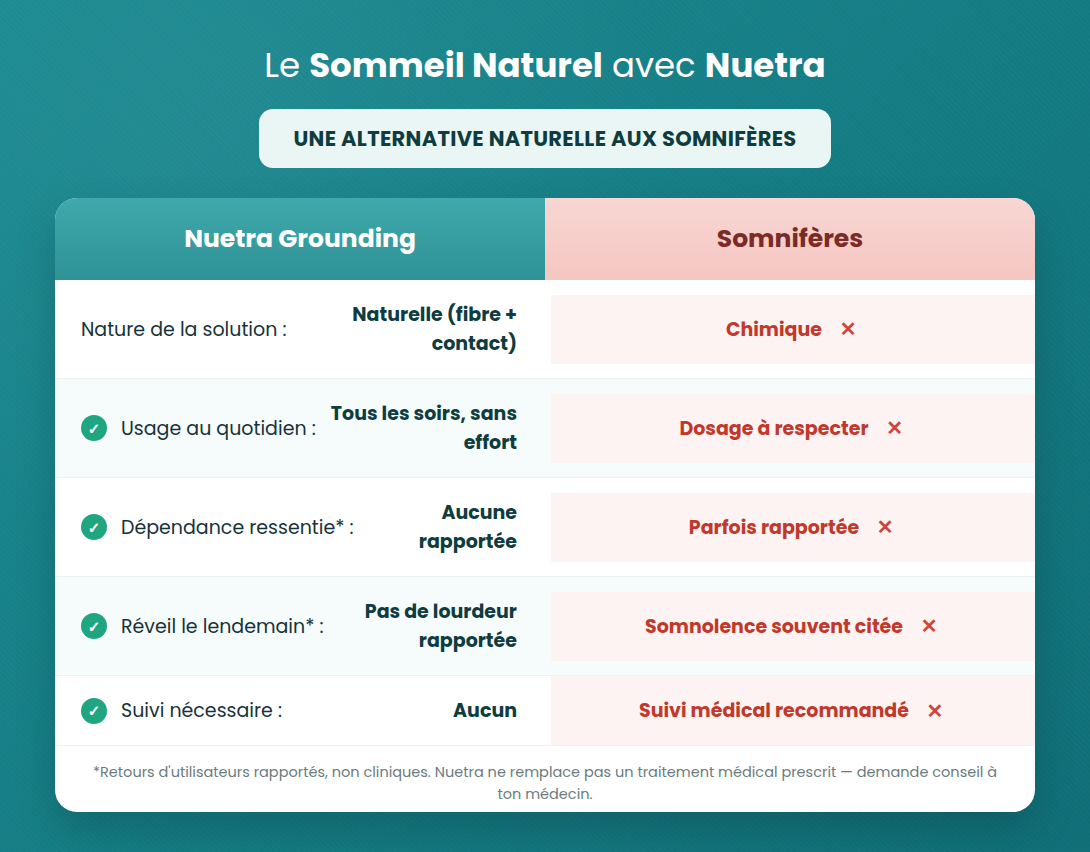 Drap de mise à la terre